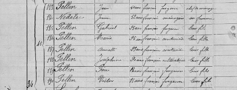recensement 1886 PELLEN-NEDELEC