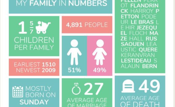Family Infographic