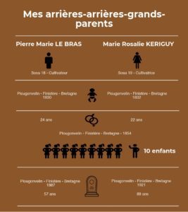 Lire la suite à propos de l’article B comme Le BRAS Pierre #ChallengeAZ 2018