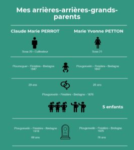 Lire la suite à propos de l’article P comme PERROT Claude #ChallengeAZ 2018