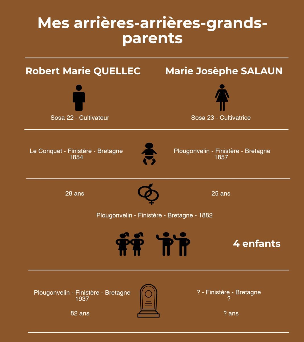 Lire la suite à propos de l’article Q comme QUELLEC Robert Marie #ChallengeAZ 2018
