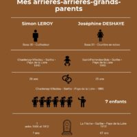 O comme Où est LEROY Simon #ChallengeAZ 2018