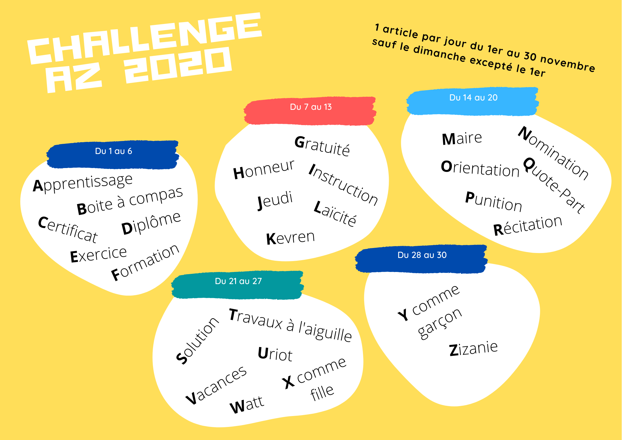 ChallengeAZ 2020 – Synthèse