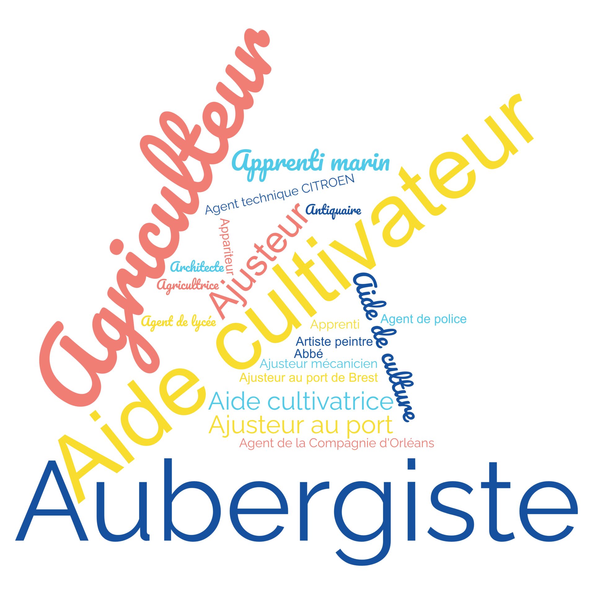 les métiers en A