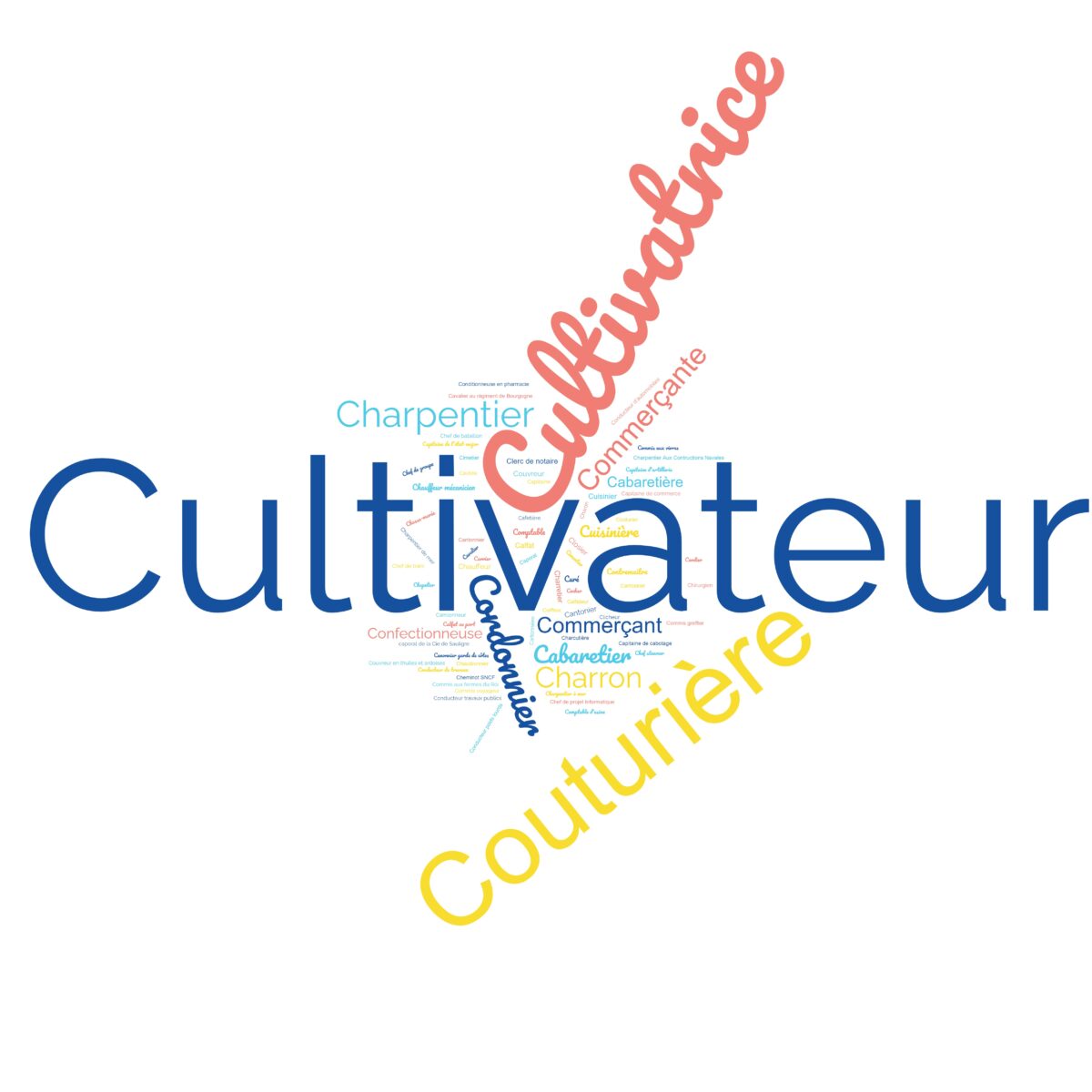 Lire la suite à propos de l’article C – Les métiers en C – Closier – Cabaretier et …