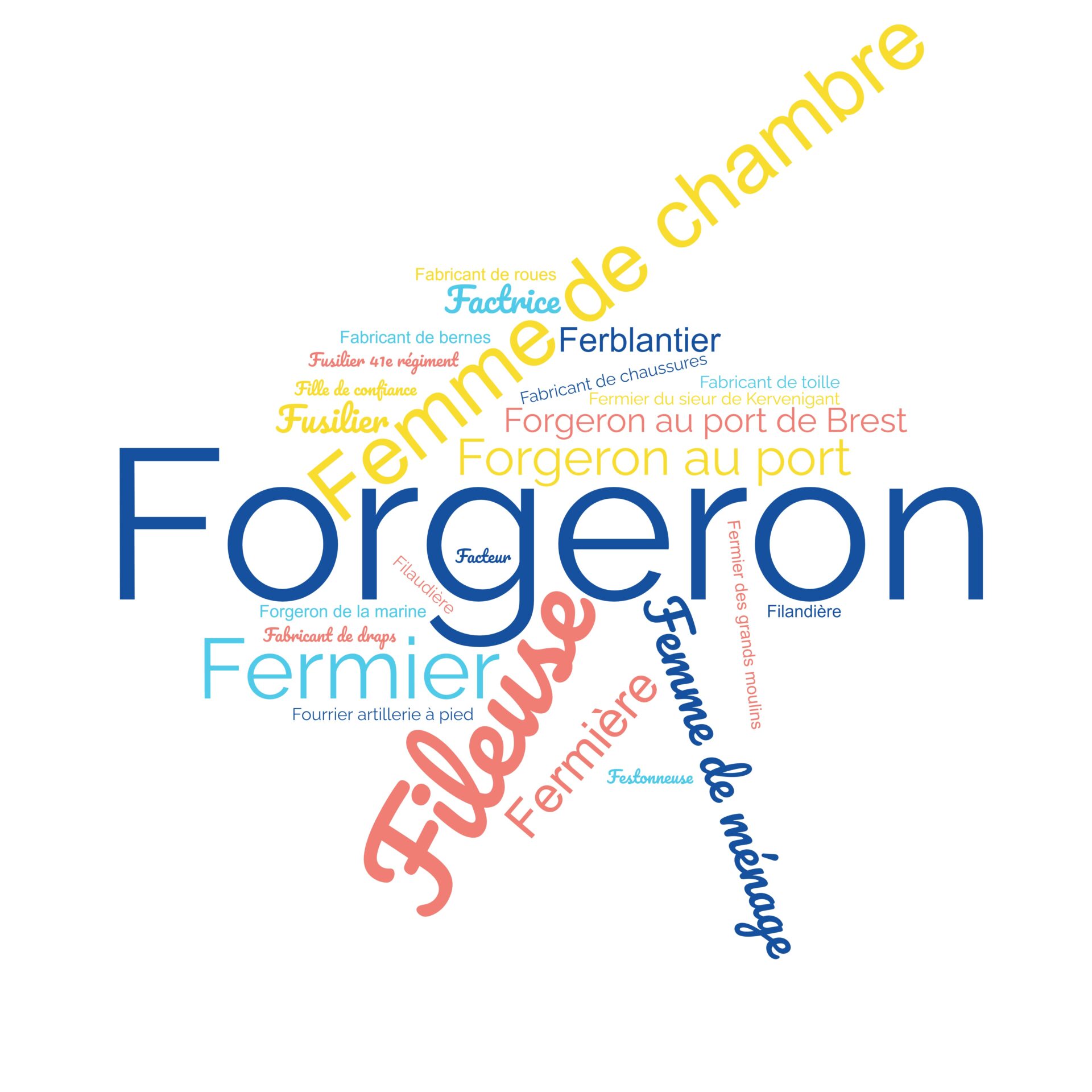 Professions en F