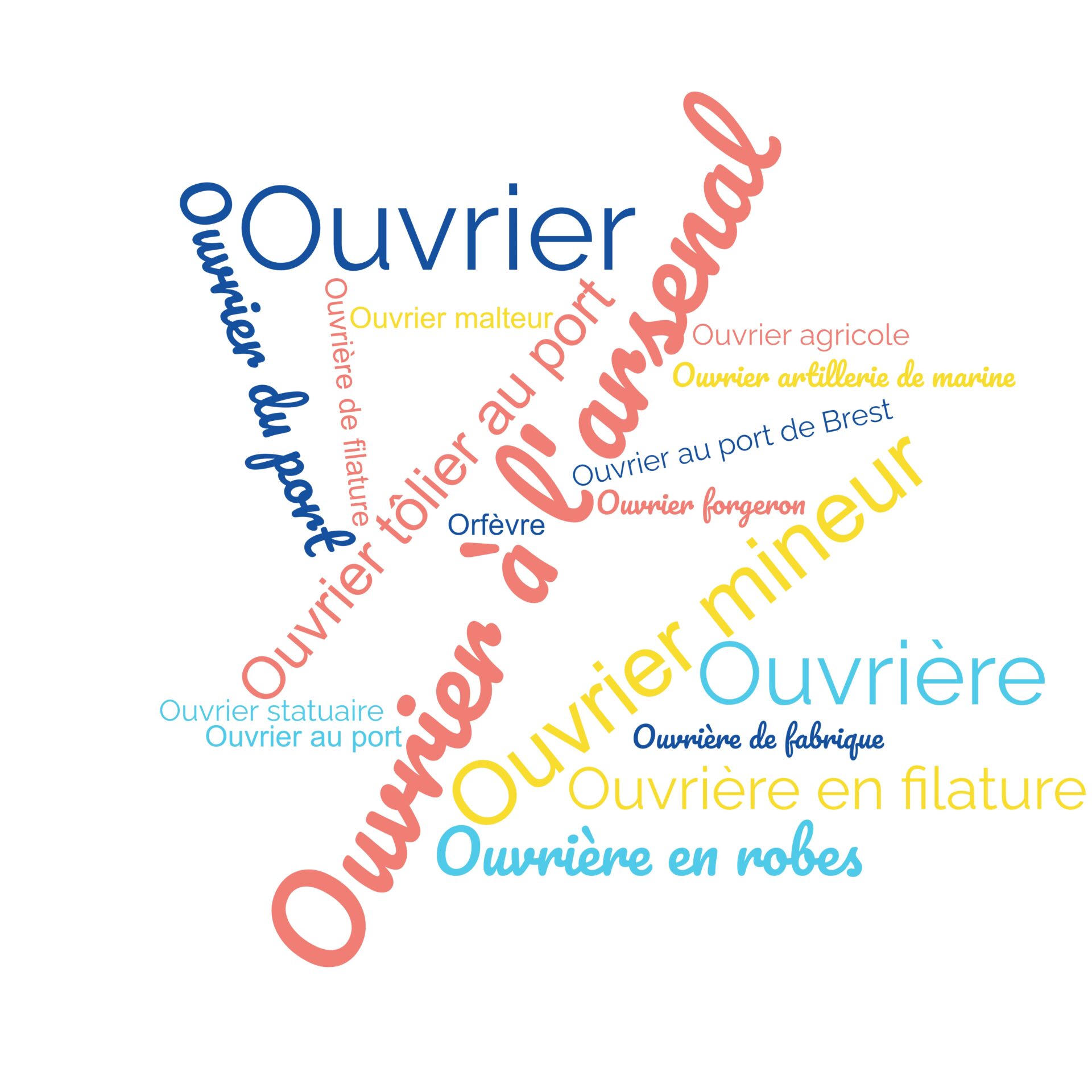 Métiers en O